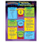 CHART CONVERTING FRACTIONS-Learning Materials-JadeMoghul Inc.