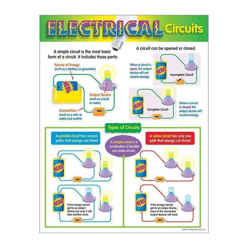 CHART ELECTRICAL CIRCUITS-Learning Materials-JadeMoghul Inc.
