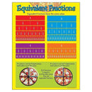 CHART EQUIVALENT FRACTIONS GR 4-6-Learning Materials-JadeMoghul Inc.