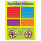 CHART EQUIVALENT FRACTIONS GR 4-6-Learning Materials-JadeMoghul Inc.