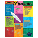 CHART GENRES OF LITERATURE GR 5-8-Learning Materials-JadeMoghul Inc.