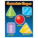 CHART GEOMETRIC SHAPES GR 1-4-Learning Materials-JadeMoghul Inc.