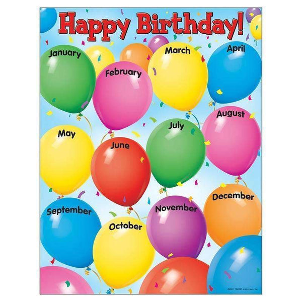 CHART HAPPY BIRTHDAY 17X22 GR PK-1-Learning Materials-JadeMoghul Inc.