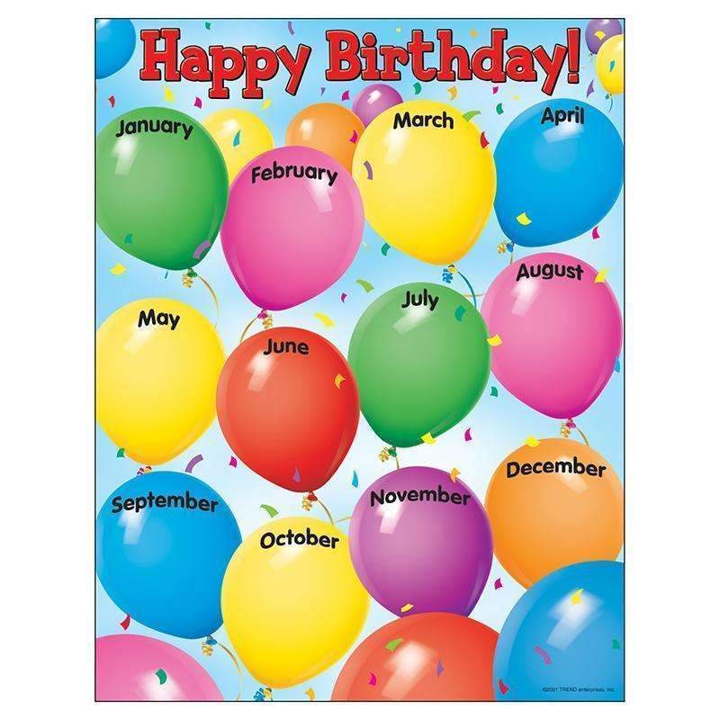 CHART HAPPY BIRTHDAY 17X22 GR PK-1-Learning Materials-JadeMoghul Inc.