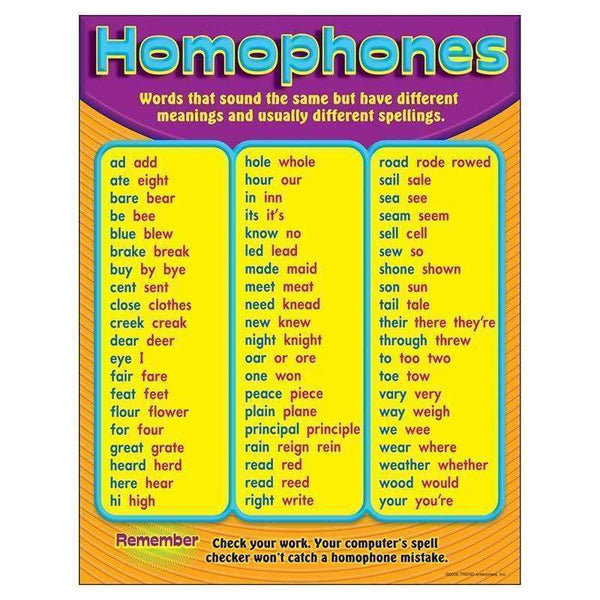 CHART HOMOPHONES GR 3-6-Learning Materials-JadeMoghul Inc.