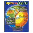 CHART LAYERS OF THE EARTH-Learning Materials-JadeMoghul Inc.