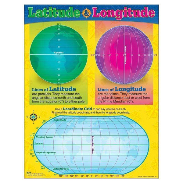 CHART LONGITUDE AND LATITUDE-Learning Materials-JadeMoghul Inc.