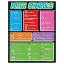 CHART MATH SYMBOLS GR 4-8-Learning Materials-JadeMoghul Inc.