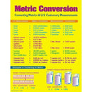 CHART METRIC CONVERSION CHART-Learning Materials-JadeMoghul Inc.