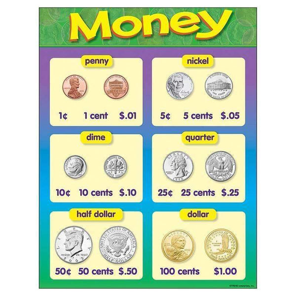 CHART MONEY 17 X 22 GR K-2-Learning Materials-JadeMoghul Inc.