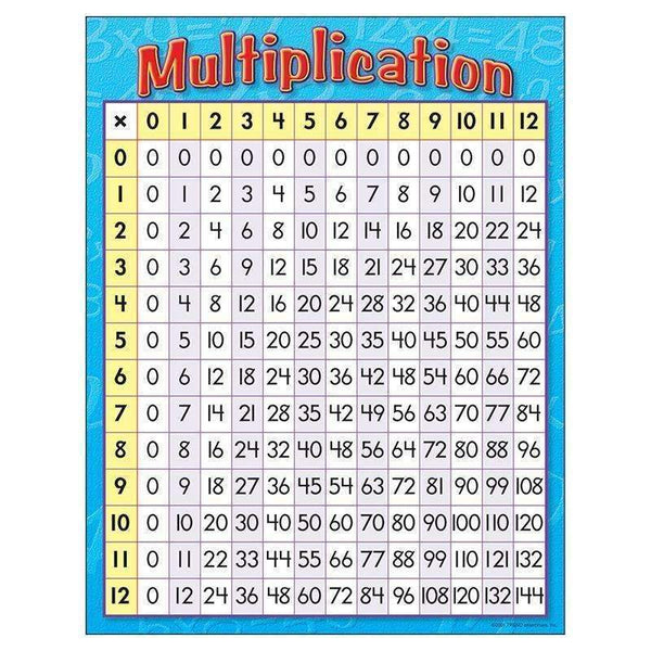 CHART MULTIPLICATION 17 X 22 GR 3-4-Learning Materials-JadeMoghul Inc.