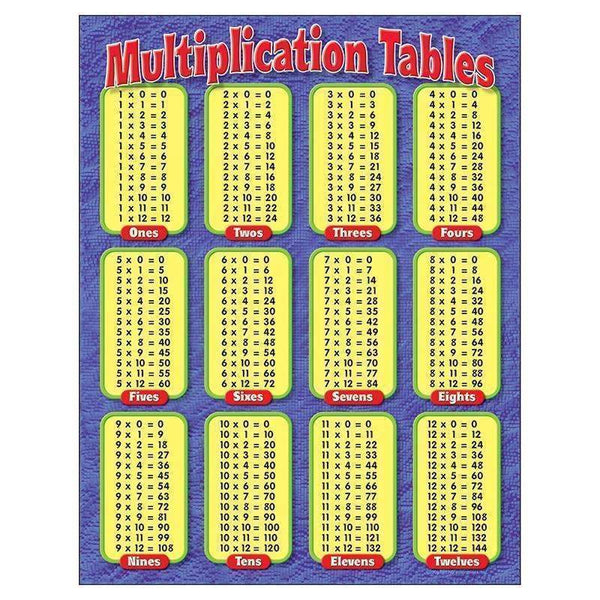 CHART MULTIPLICATION TABLES GR-Learning Materials-JadeMoghul Inc.