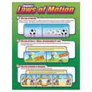 CHART NEWTONS LAWS OF MOTION-Learning Materials-JadeMoghul Inc.