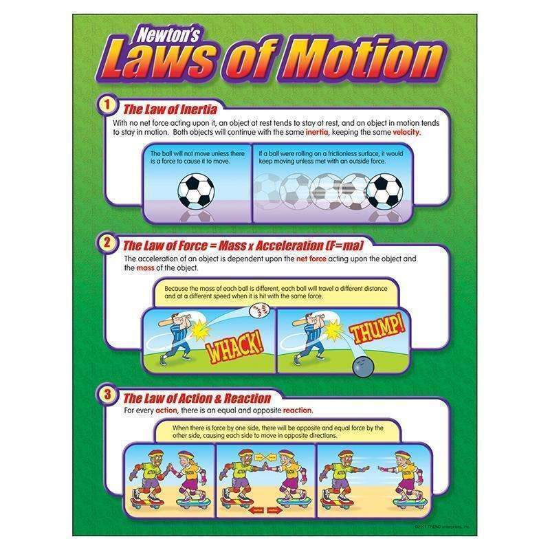 CHART NEWTONS LAWS OF MOTION-Learning Materials-JadeMoghul Inc.