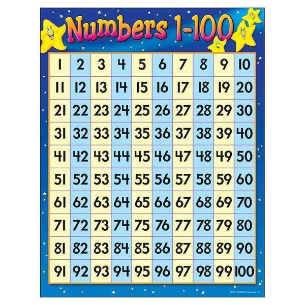 CHART NUMBERS 1-100 17 X 22 GR 1-2-Learning Materials-JadeMoghul Inc.