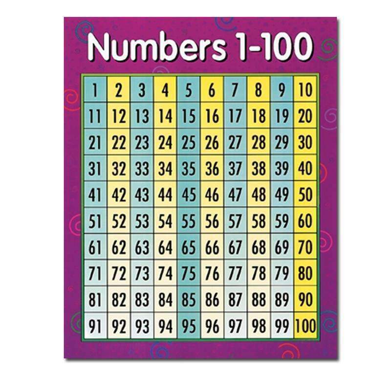 CHART NUMBERS 1-100-Learning Materials-JadeMoghul Inc.