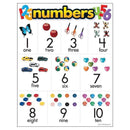 CHART NUMBERS-Learning Materials-JadeMoghul Inc.