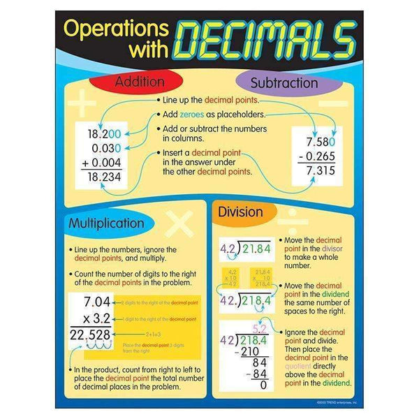 CHART OPERATIONS WITH DECIMALS-Learning Materials-JadeMoghul Inc.