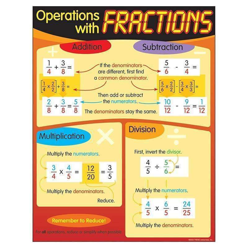 CHART OPERATIONS WITH FRACTIONS-Learning Materials-JadeMoghul Inc.