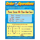 CHART ORDER OF OPERATIONS GR 4-8-Learning Materials-JadeMoghul Inc.