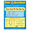 CHART ORDER OF OPERATIONS GR 4-8-Learning Materials-JadeMoghul Inc.