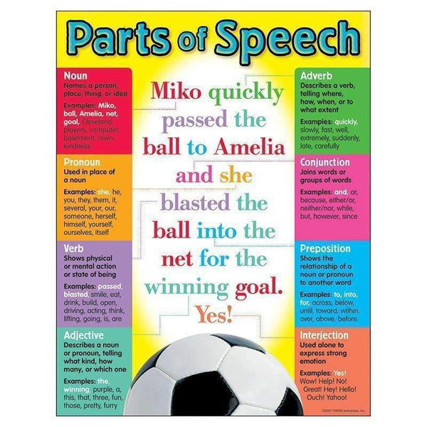 CHART PARTS OF SPEECH GR 5-8 17X22-Learning Materials-JadeMoghul Inc.