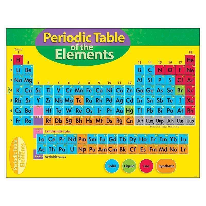 CHART PERIODIC TABLE OF ELEMENT 4-8-Learning Materials-JadeMoghul Inc.