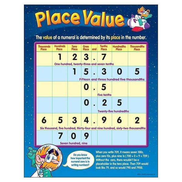 CHART PLACE VALUE 17 X 22 GR 1-2-Learning Materials-JadeMoghul Inc.