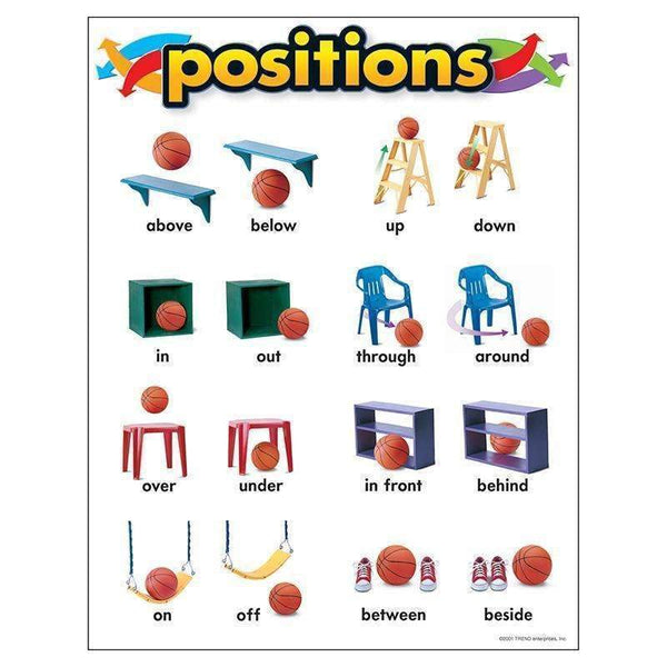 CHART POSITIONS-Learning Materials-JadeMoghul Inc.