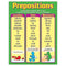 CHART PREPOSITIONS GR 4-6-Learning Materials-JadeMoghul Inc.