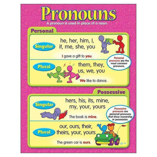 CHART PRONOUNS GR 3-6-Learning Materials-JadeMoghul Inc.