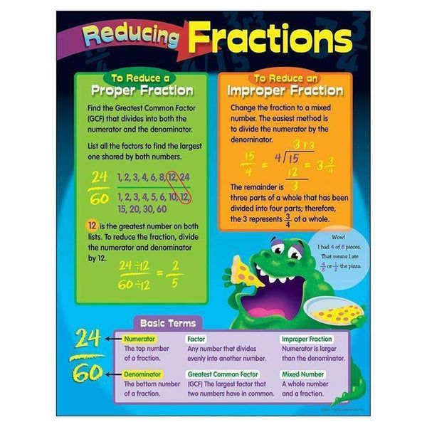 CHART REDUCING FRACTIONS-Learning Materials-JadeMoghul Inc.