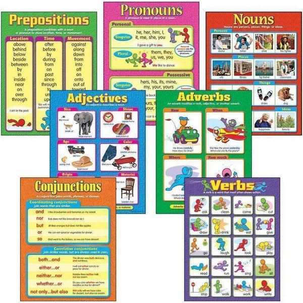 CHART SEVEN PARTS OF SPEECH GR-Learning Materials-JadeMoghul Inc.