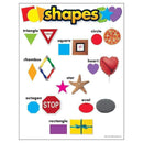 CHART SHAPES-Learning Materials-JadeMoghul Inc.