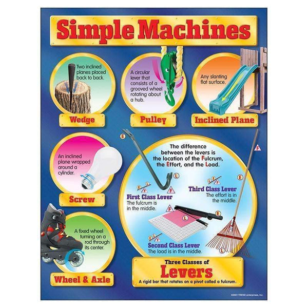 CHART SIMPLE MACHINES GR 4-8 17X22-Learning Materials-JadeMoghul Inc.