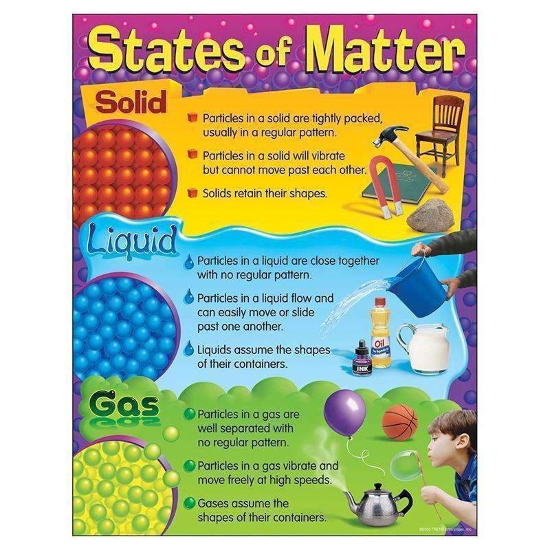 CHART STATES OF MATTER 17 X 22-Learning Materials-JadeMoghul Inc.