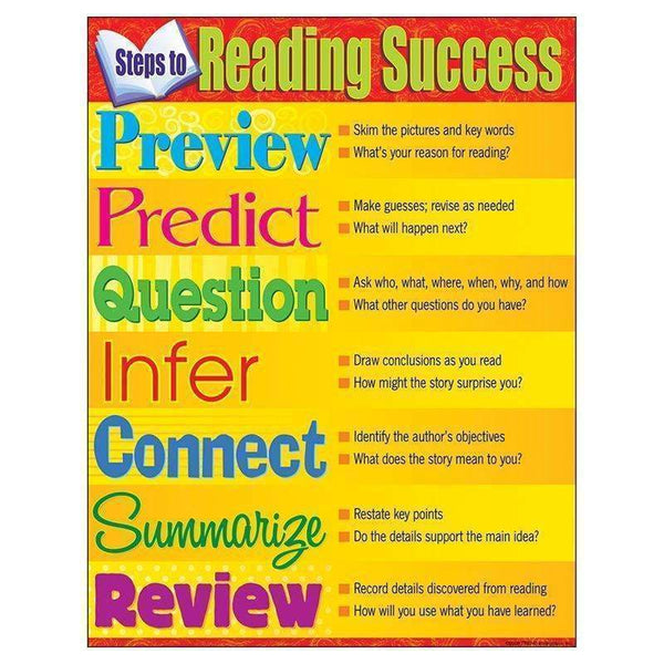 CHART STEPS TO READING SUCCESS-Learning Materials-JadeMoghul Inc.