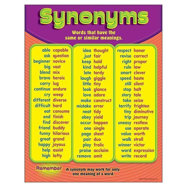 CHART SYNONYMS GR 3-6-Learning Materials-JadeMoghul Inc.