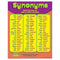 CHART SYNONYMS GR 3-6-Learning Materials-JadeMoghul Inc.