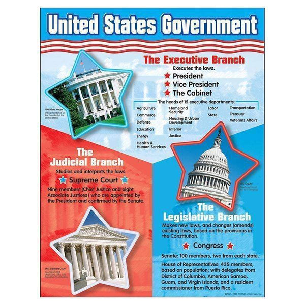 CHART UNITED STATES GOVERNMENT-Learning Materials-JadeMoghul Inc.