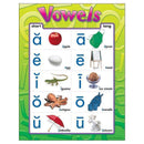 CHART VOWELS-Learning Materials-JadeMoghul Inc.