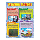 CHART WEATHER FACTORS-Learning Materials-JadeMoghul Inc.