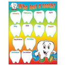 CHART WHO LOST A TOOTH GR K-2 17X22-Learning Materials-JadeMoghul Inc.