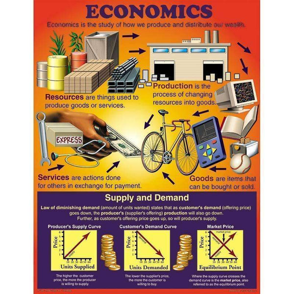 CHARTLET ECONOMICS-Learning Materials-JadeMoghul Inc.