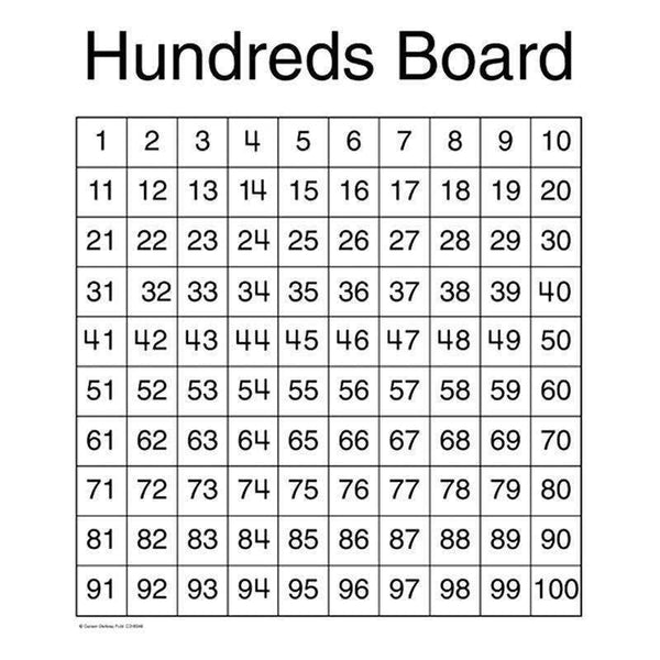 CHARTLET HUNDREDS BOARD 17 X 22-Learning Materials-JadeMoghul Inc.