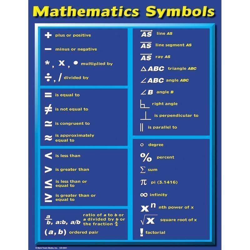 CHARTLET MATH SYMBOLS-Learning Materials-JadeMoghul Inc.