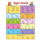 CHARTLET SIGHT WORDS 17 X 22-Learning Materials-JadeMoghul Inc.