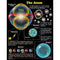 CHARTLET THE ATOM 17 X 22-Learning Materials-JadeMoghul Inc.