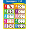 CHARTLETS NUMBERS 1-10-Learning Materials-JadeMoghul Inc.