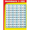 CHARTLETS NUMBERS 1-100 GR K-5-Learning Materials-JadeMoghul Inc.